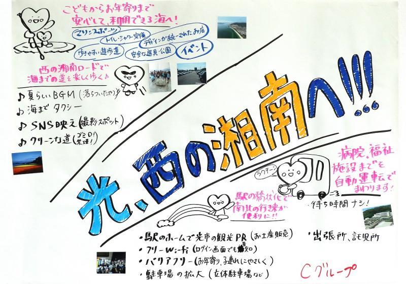 Cグループの成果品のパネルの写真
