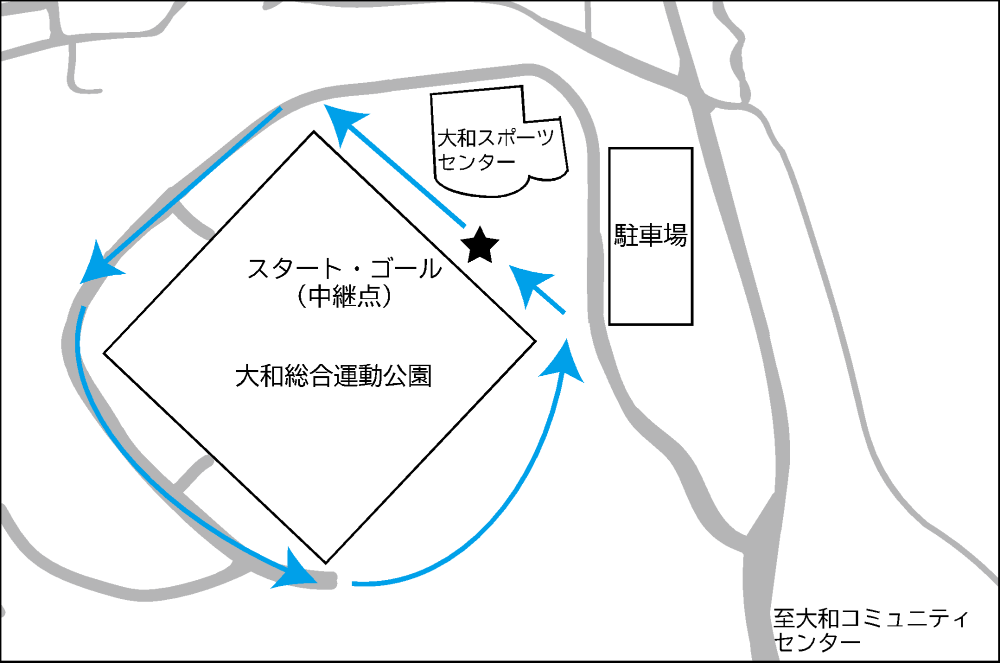 周回コース