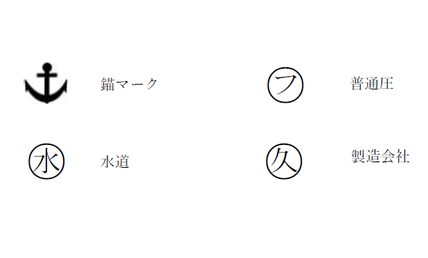 海軍水道水道管に刻まれたマーク