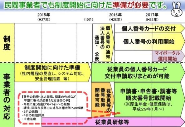 事業者向け想定スケジュールの説明図