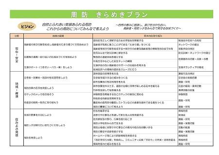 周防きらめきプラン本文