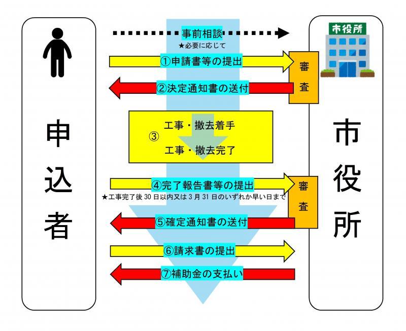 光市空き家改修等助成事業 光市