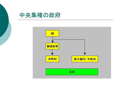 「中央集権の政府」についての研修会資料