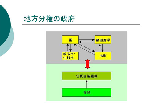 「地方分権の政府」についての研修会資料