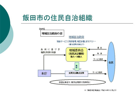 「飯田市の住民自治組織」についての研修会資料