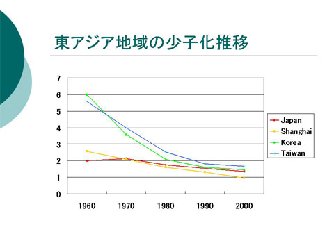 「東アジア地域の少子化推移」についての研修会資料