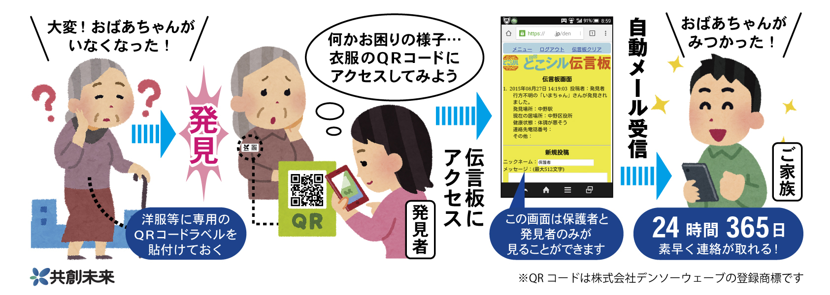 ひかり見守りネットの対応の流れ