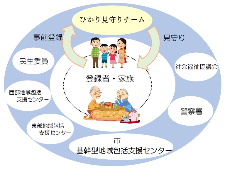ひかり見守りチームイメージ