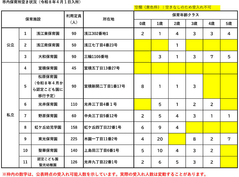 一次募集空き情報