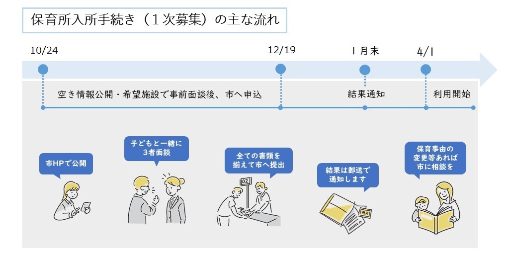 R8年度入所手続き