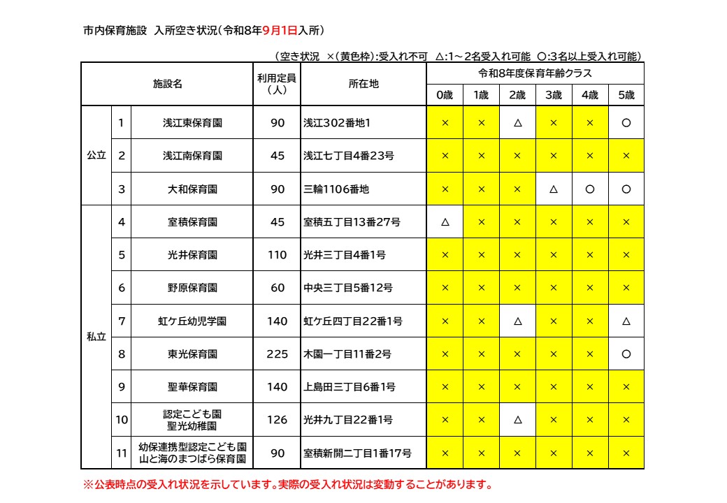 令和8年9月1日入所空き状況