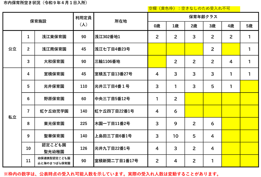 R9.4.1空き情報