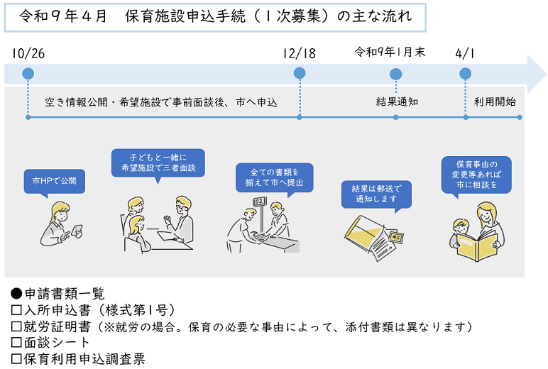 令和9年4月1日保育施設利用申込手続