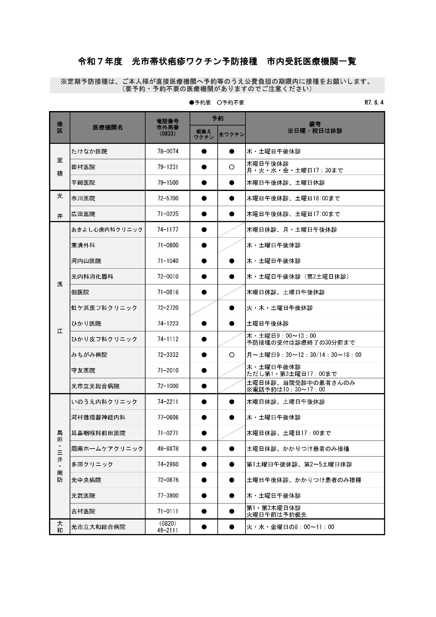 令和7年度帯状疱疹ワクチン定期予防接種実施医療機関一覧(R7.6.4現在)