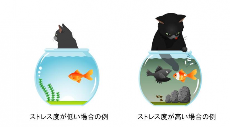 ストレス度が低い場合の例とストレス度が高い場合の例のイラスト