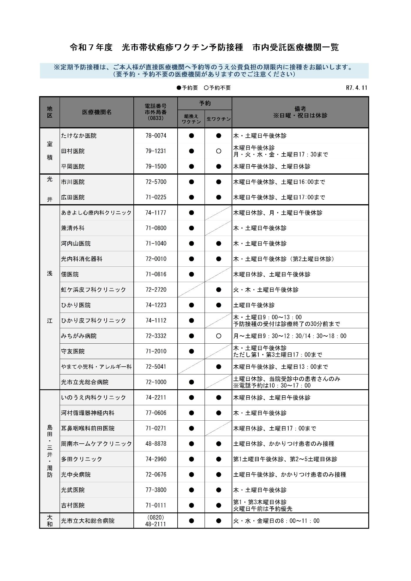 令和7年度帯状疱疹ワクチン定期予防接種実施医療機関一覧(R7.4.11現在)