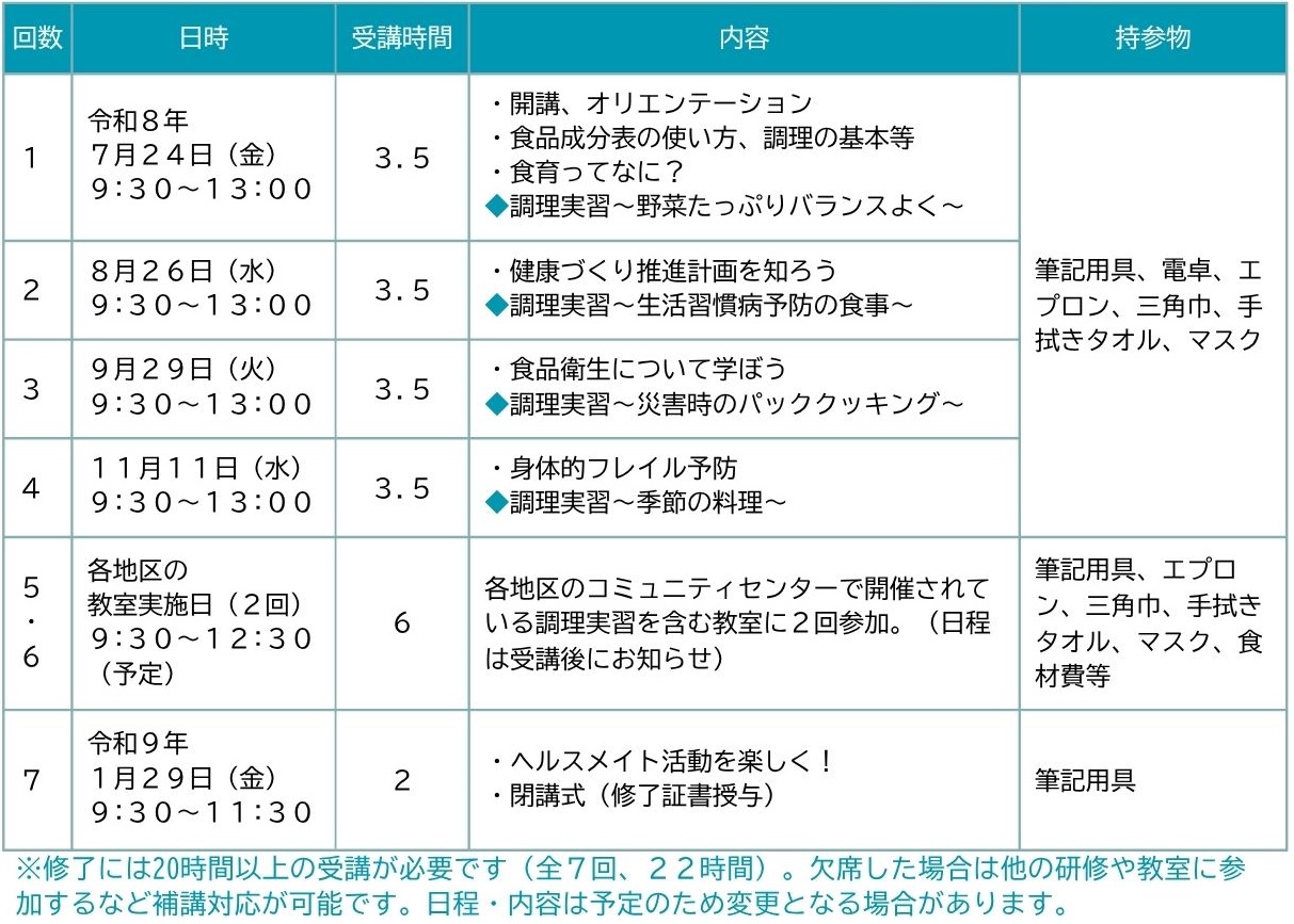 R8養成講座日程