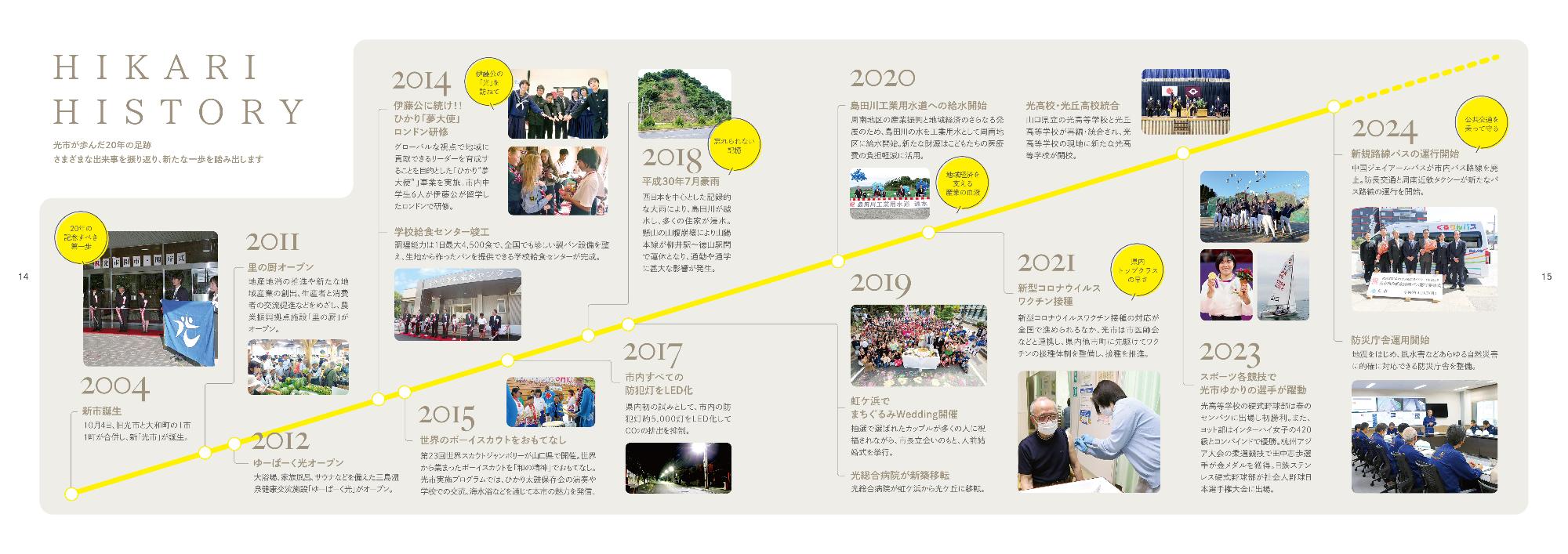 光市勢要覧14,15ページ