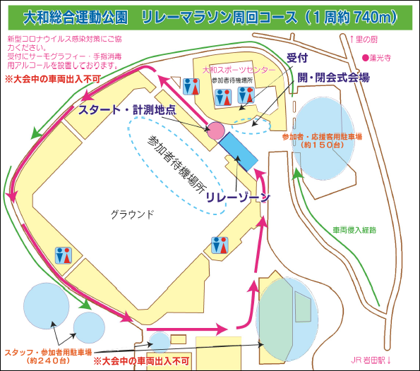 リレーコース