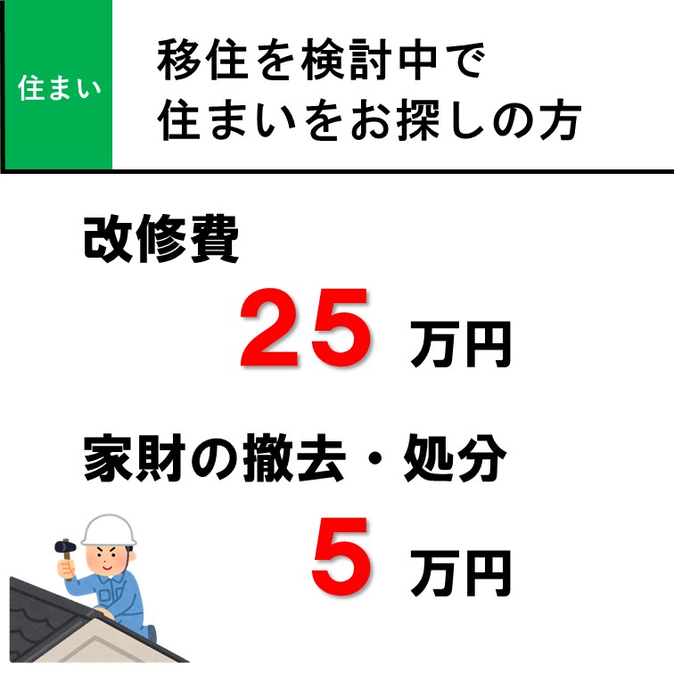 光市空き家改修等助成事業