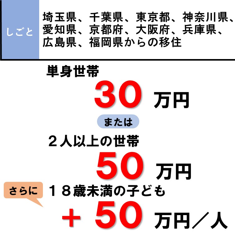 ひかりテレワーク等移住支援補助金