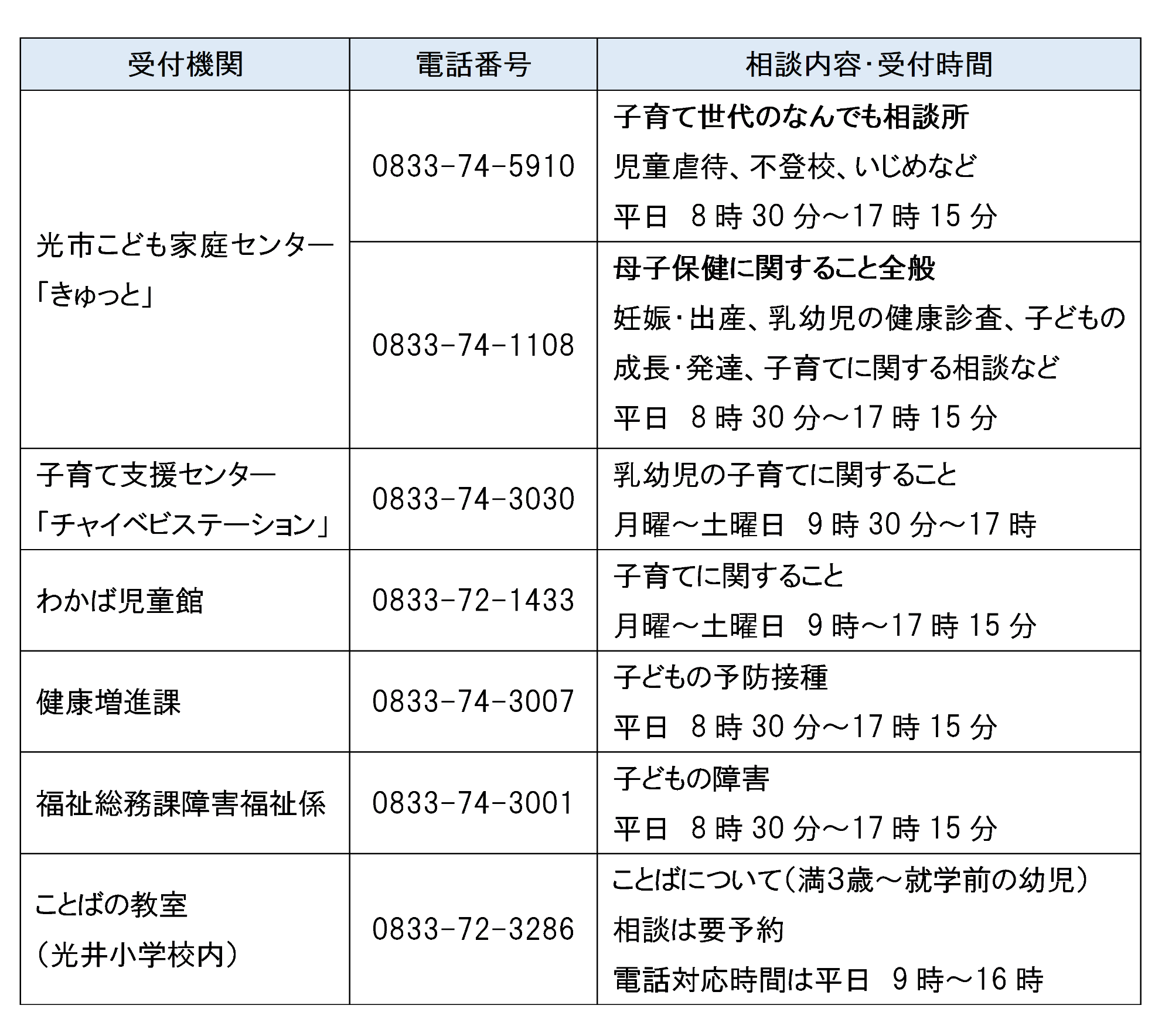 市内の相談窓口・電話相談
