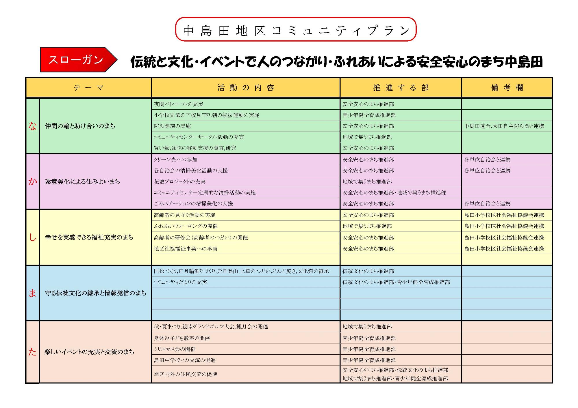 中島田コミュニティプラン2