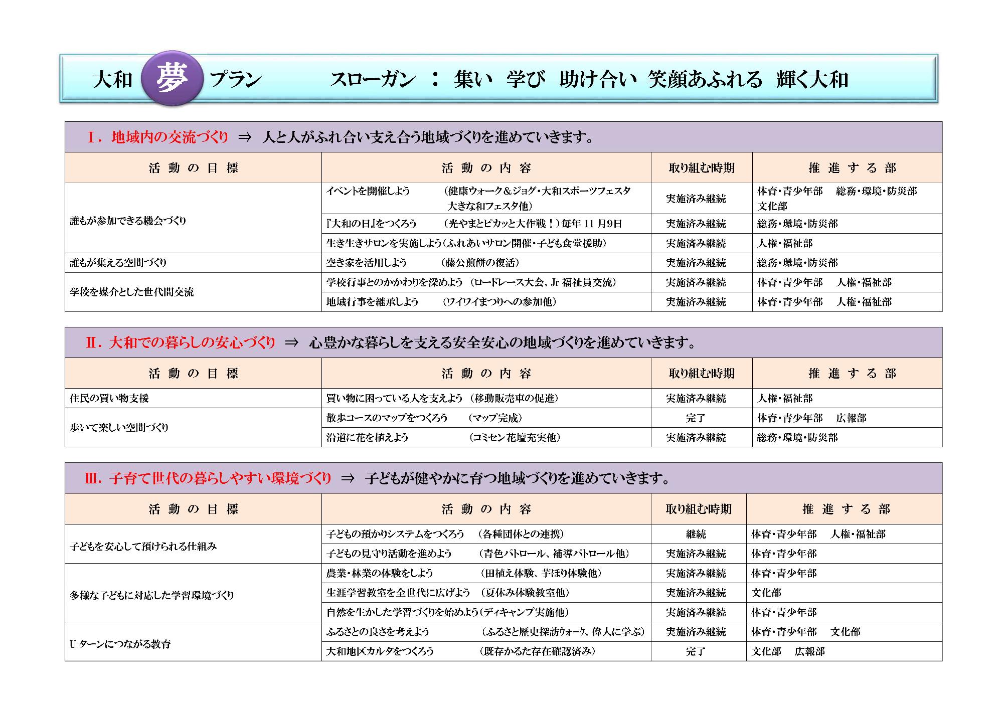 大和夢プラン スローガン：集い 学び 助け合い 笑顔あふれる 輝く大和