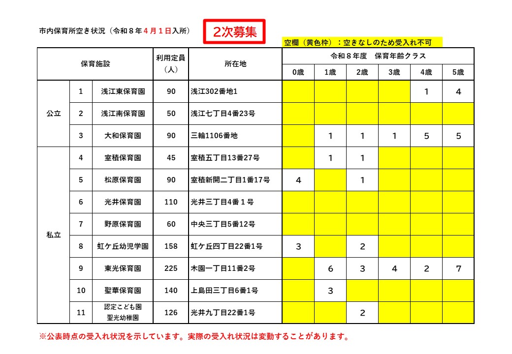令和8年4月保育所入所 2次募集空き状況