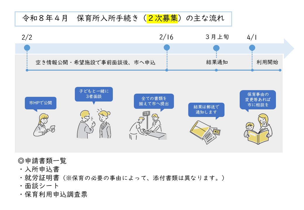 R8年度入所手続き