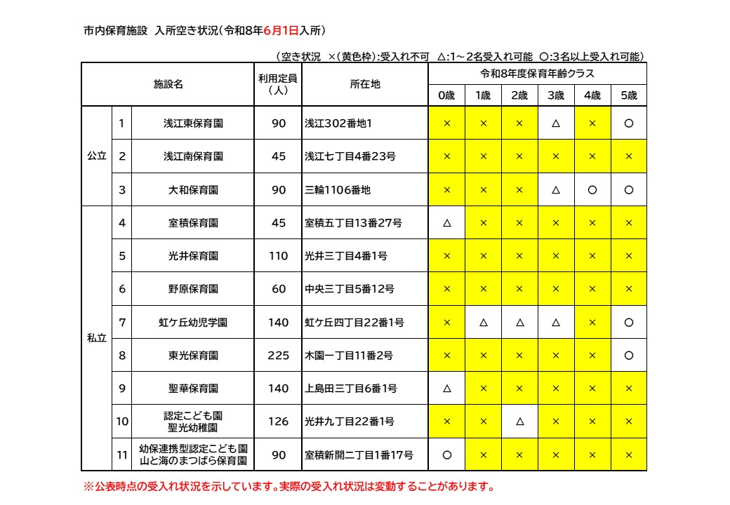令和8年6月1日入所空き状況