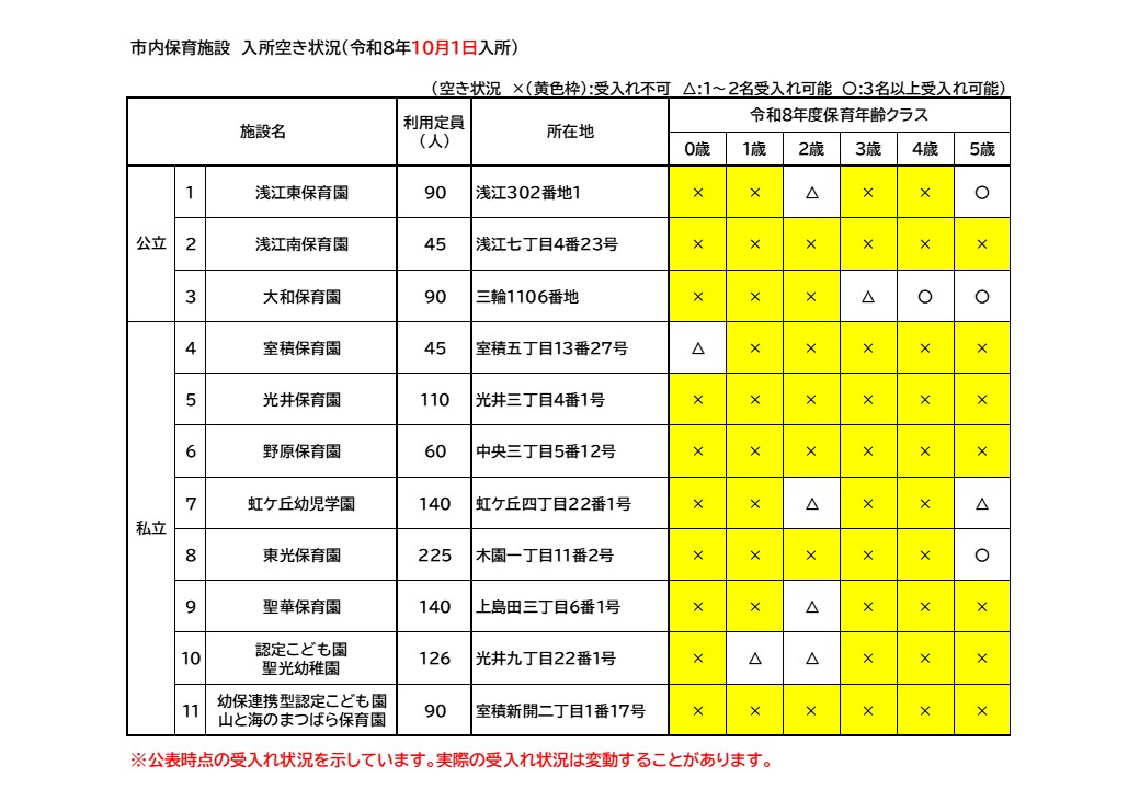 令和8年10月1日入所空き状況