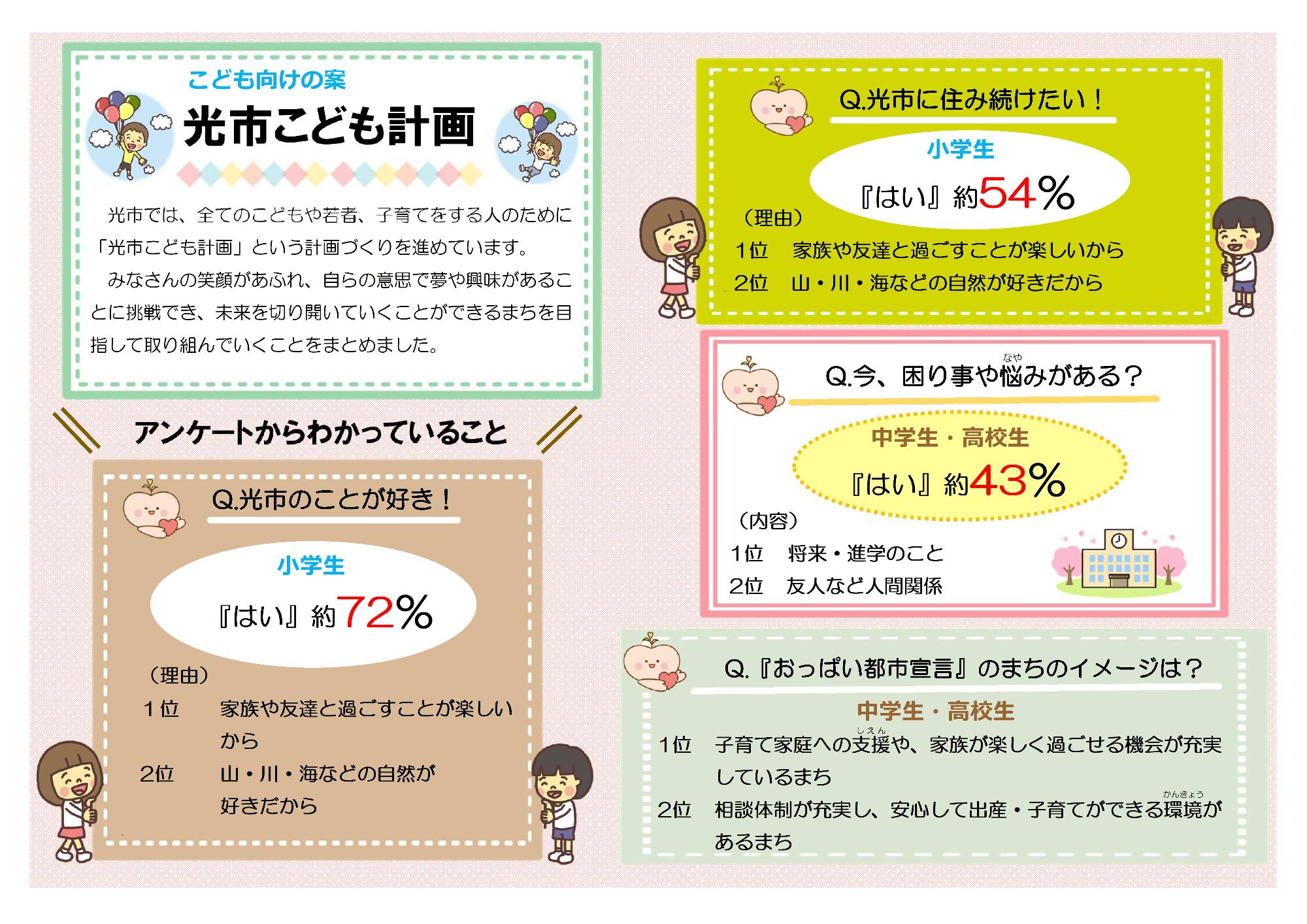 こども計画こども向けの案1