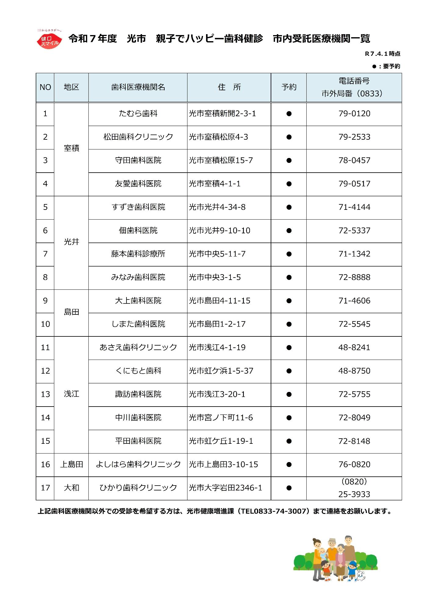 令和7年度親子でハッピー歯科健診歯科医療機関