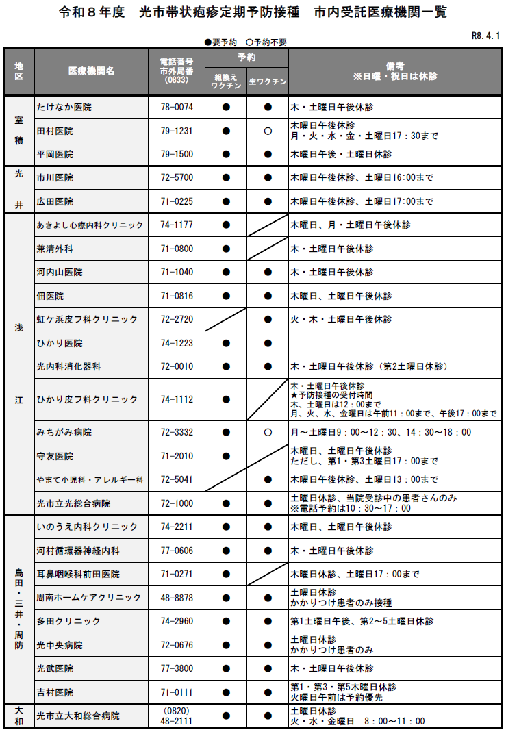 令和8年度帯状疱疹ワクチン定期予防接種実施医療機関一覧（R8.4.1現在）