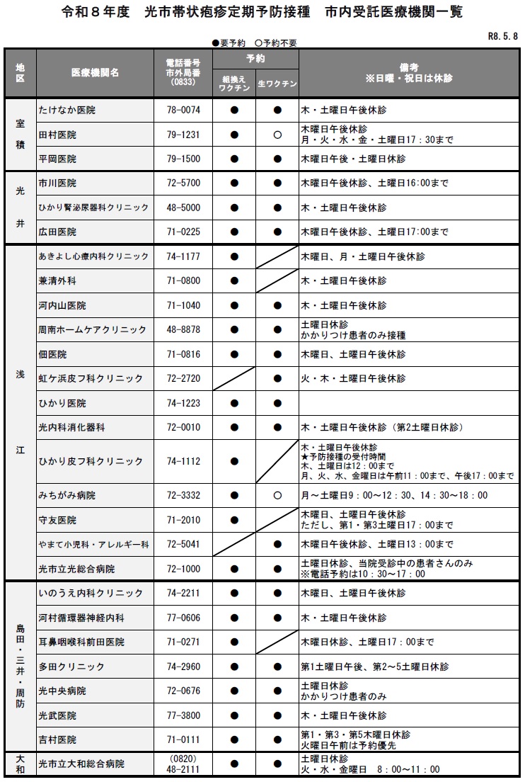 令和8年度帯状疱疹ワクチン定期予防接種実施医療機関一覧（R8.5.8現在）
