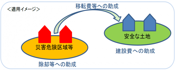 補助内容の適用イメージ図 詳細は以下