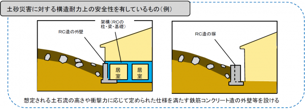土砂災害に対する構造耐力上の安全性を有しているもの(例)の説明図